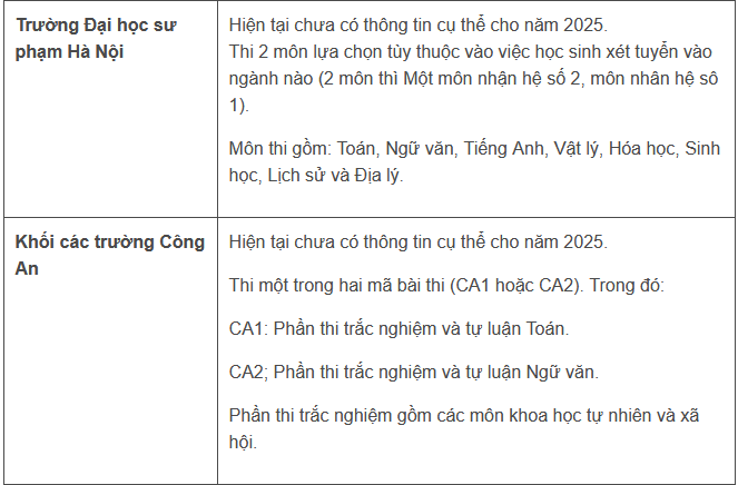 thi-danh-gia-nang-luc-gom-nhung-mon-nao-2025 (2)