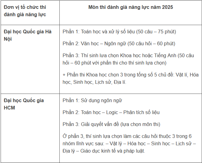 thi-danh-gia-nang-luc-gom-nhung-mon-nao-2025 (4)