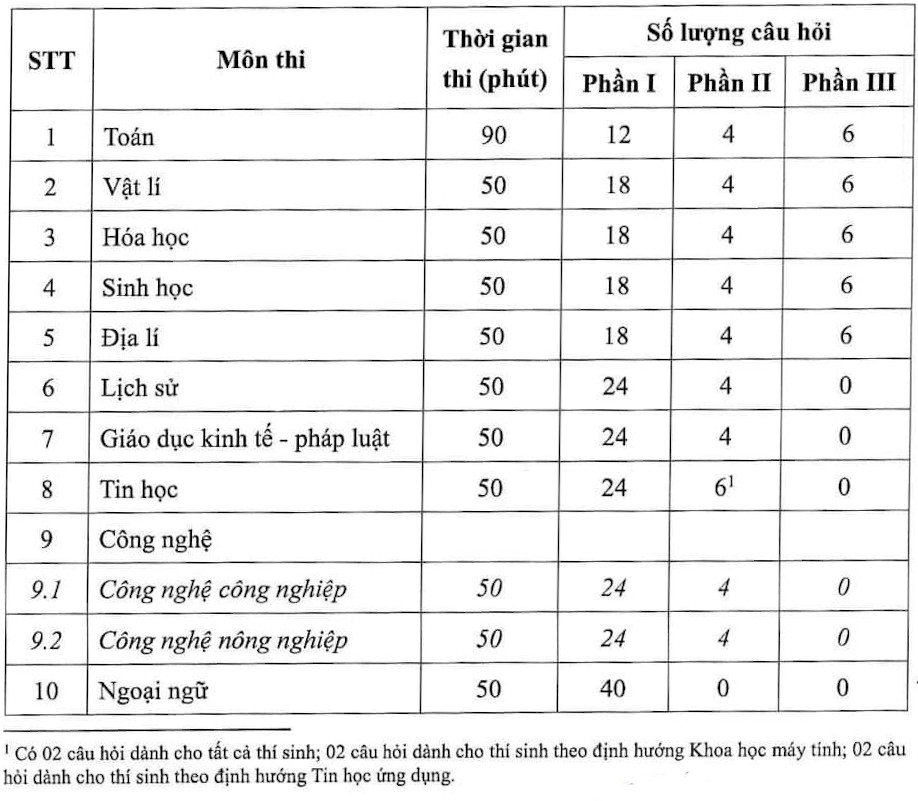 thi-thpt-quoc-gia-2025-trac-nghiem-hay-tu-luan (3)